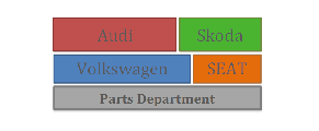 The Parts Department